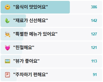 연꽃이야기-후기
