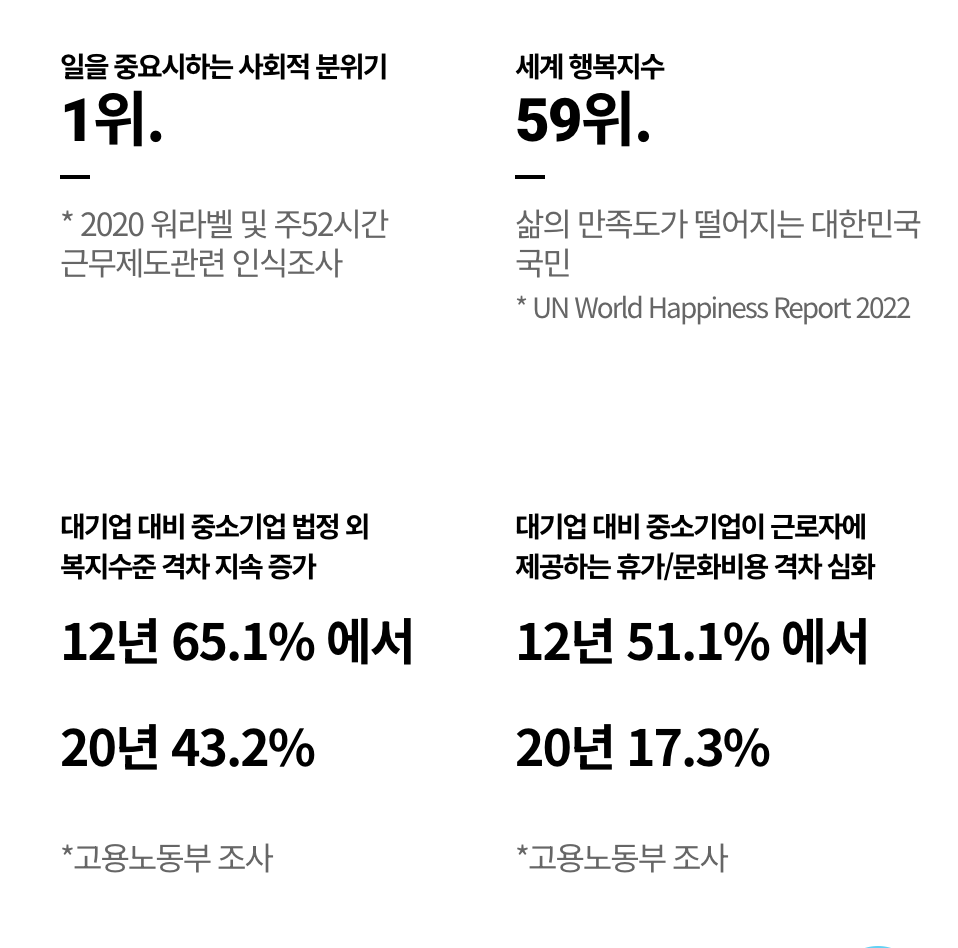 추진배경