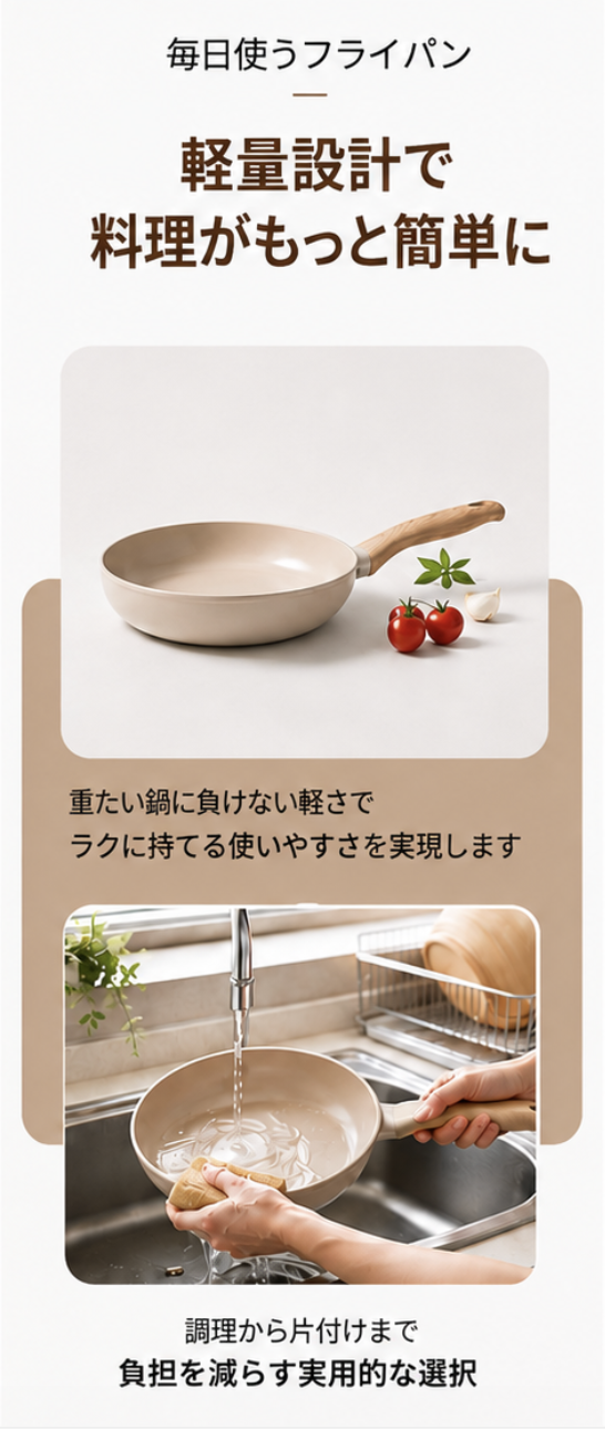 ドラップアートで作成したキッチン用品の商品詳細ページの例