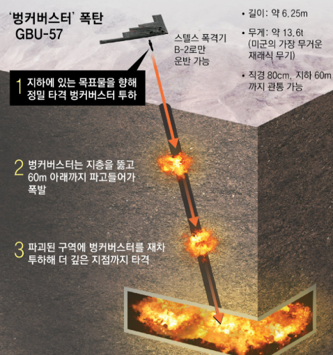 벙커버스터 뜻 호르무즈 해협 지도 봉쇄 가능성 미국 이란 현재 상황 총정리 1