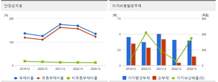 대원전선 주가 분기 안정성