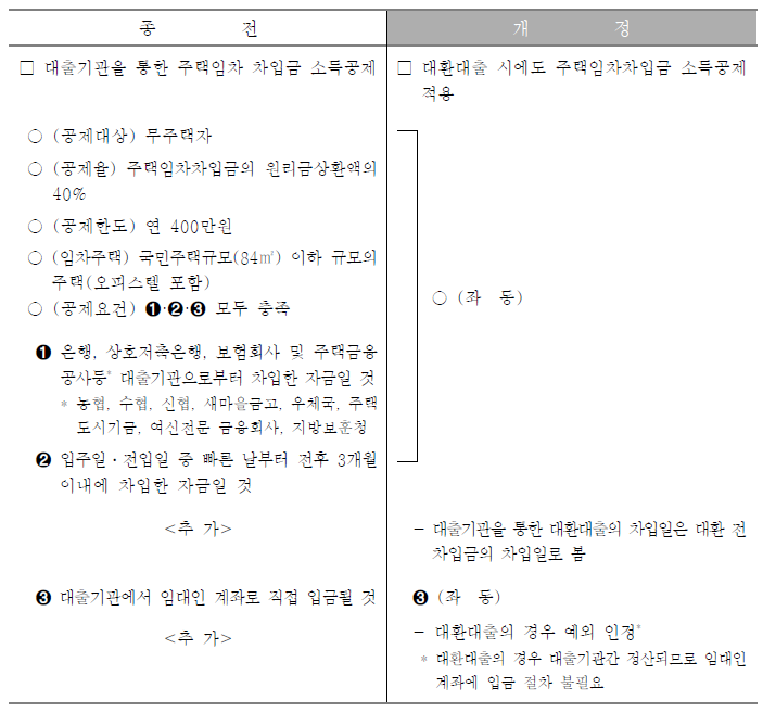 연말정산
