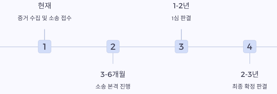 진행