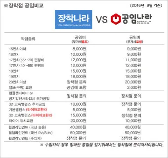 공임나라 홈페이지 바로가기 완벽 이용 가이드_4