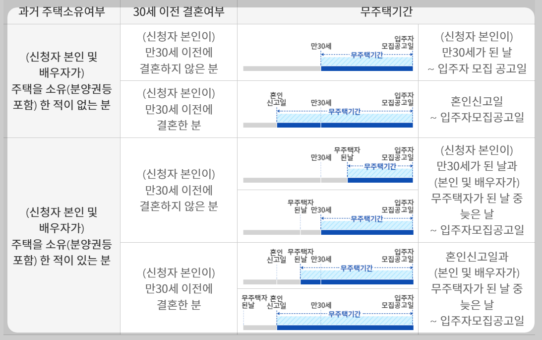 개과천선의 알쓸부잡_가점제 점수 계산 방법 및 가점제 & 추첨제 배정 비율 (아파트 청약)