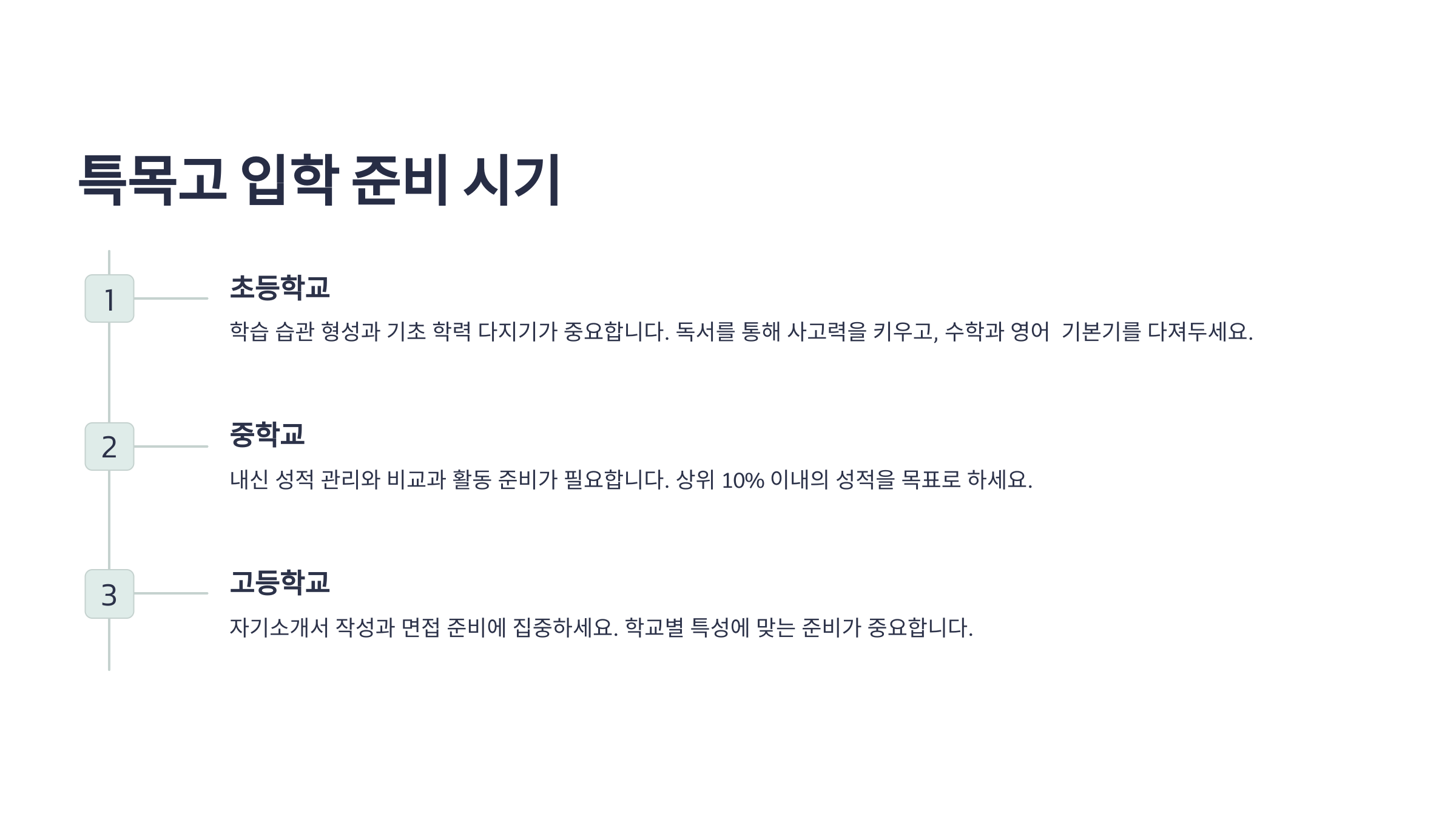&ldquo;특목고 입학 준비 시기 안내. 초등학교, 중학교, 고등학교 단계별 준비 사항을 순서도로 표시한 그래픽.&rdquo;