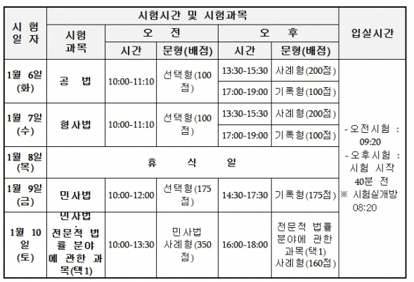 15회 변호사 시험 과목, 일정