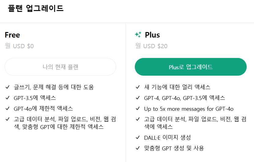 chatgpt 무료, 유료 차이점