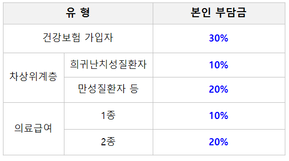 임플란트-의료보험적용-지원-금액-부연설명