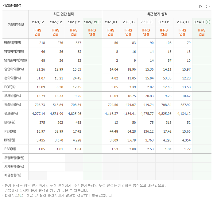 하이로닉_실적
