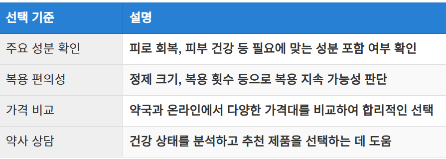 적합한 제품 선택 방법