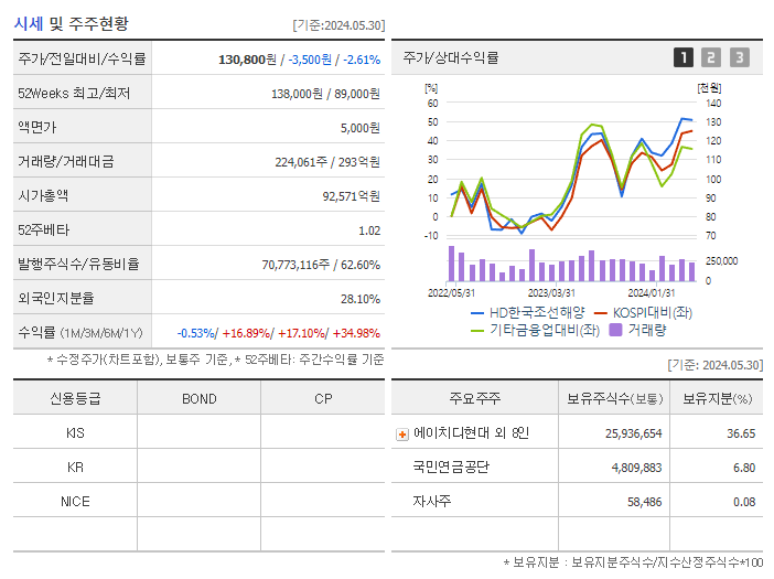 HD한국조선해양_기업개요