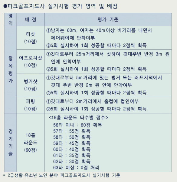 파크골프 지도자 자격증 실기시험 평가 영역