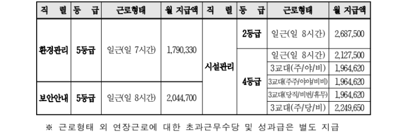도로교통공단 보수조건