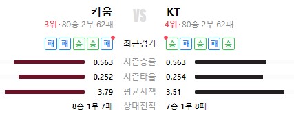 키움kt 상대전적