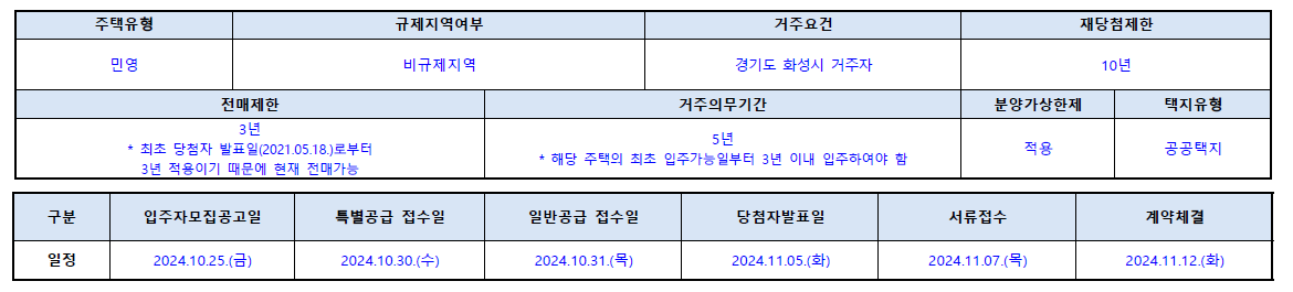 동탄역 디에트르 퍼스티지