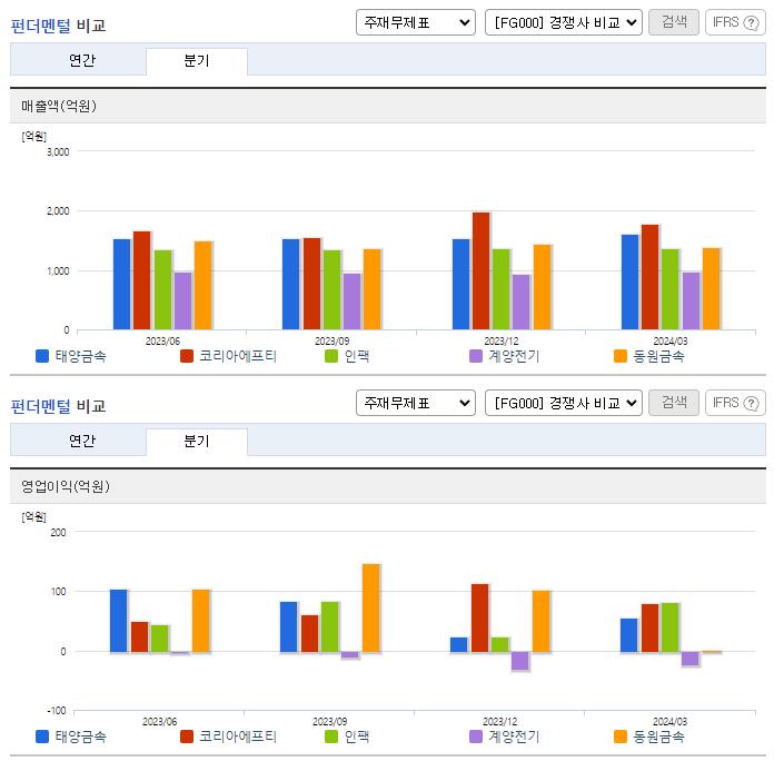 태양금속_업종분석