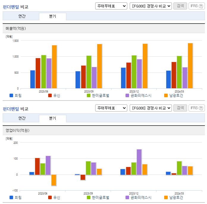 희림_업종분석