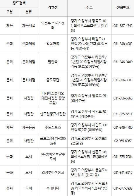 의정부 문화누리카드 사용처