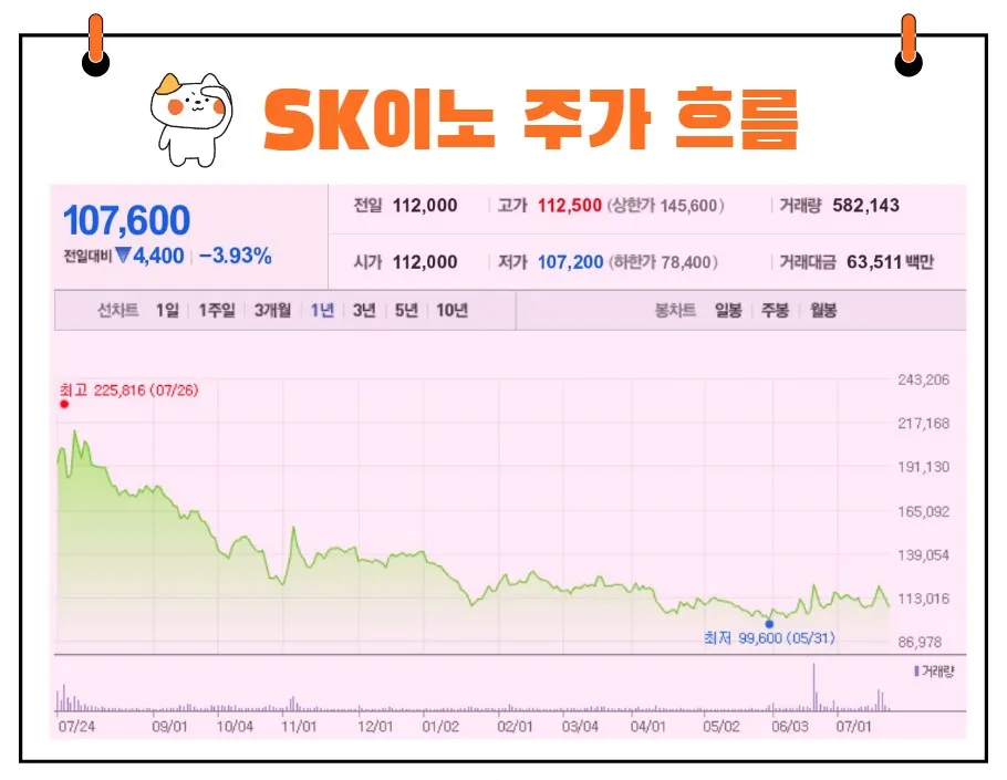 SK이노베이션 주가