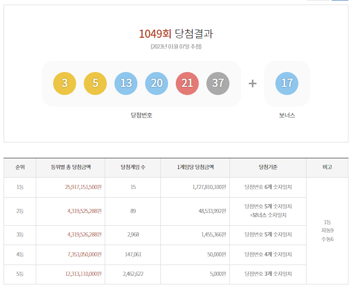로또당첨번호 사진