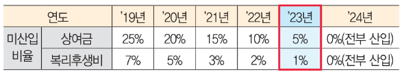 알바 주휴수당 계산법