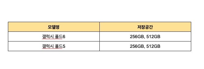 갤럭시-z폴드6-사전예약부터-출시일은?-제품-가격-및-z폴드6-스펙-및-사은품-대박-혜택소식-Dragon-Khan-네이버-블로그