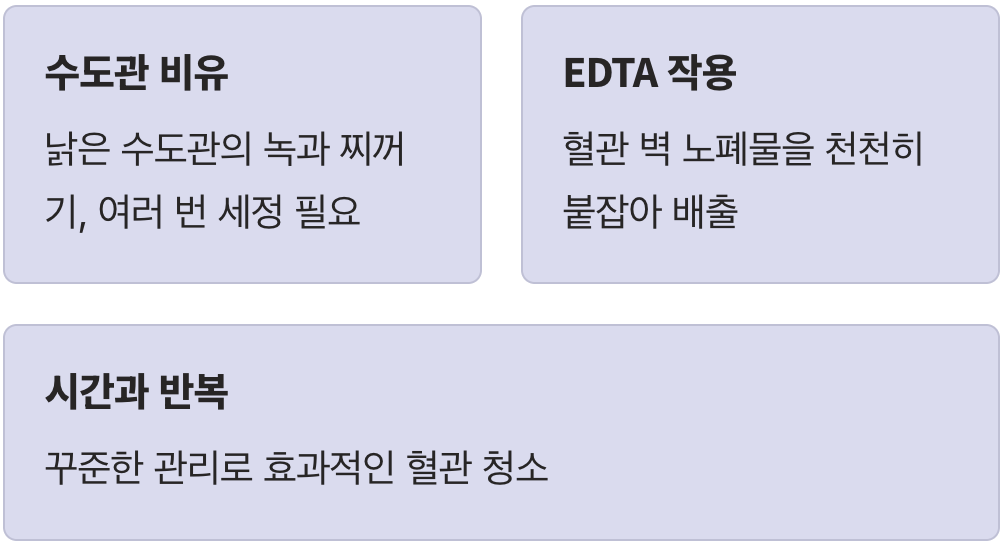 한 번으로 끝나지 않는 이유
