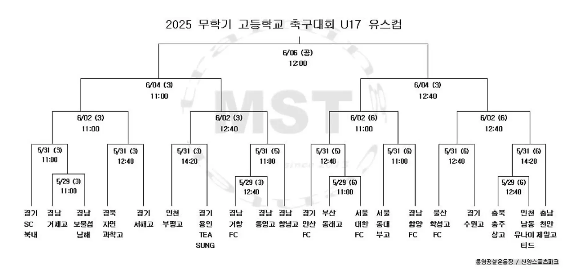 2025 무학기 고등학교 축구대회 U17 유스컵 예선 경기 결과, 조별 최종 순위, 본선 대진표