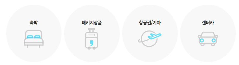 근로자 휴가지원사업 신청 방법 및 사용처 안내
