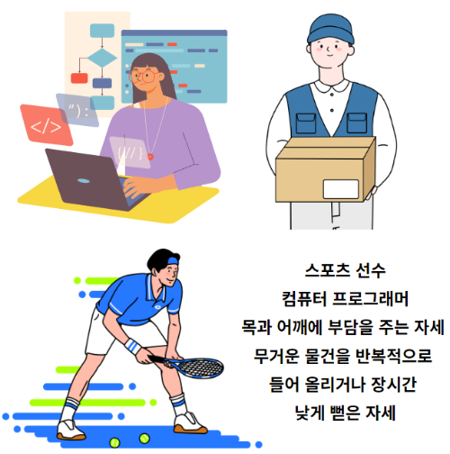 흉곽출구-중후군이-잘-발생하는-직업군을-나타내는-이미지
