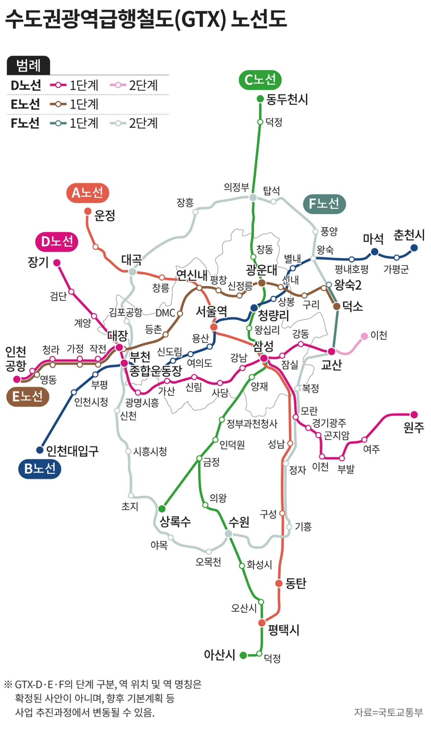 GTX 노선도
