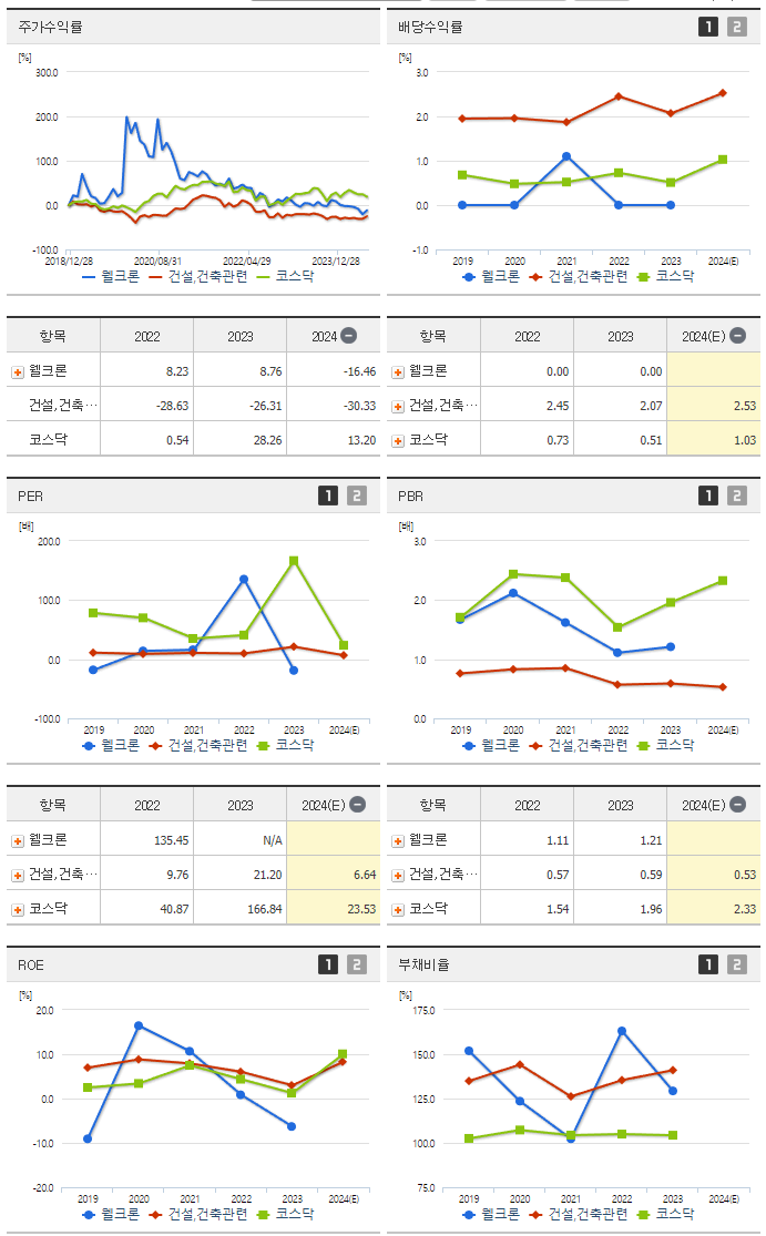 웰크론_섹터분석