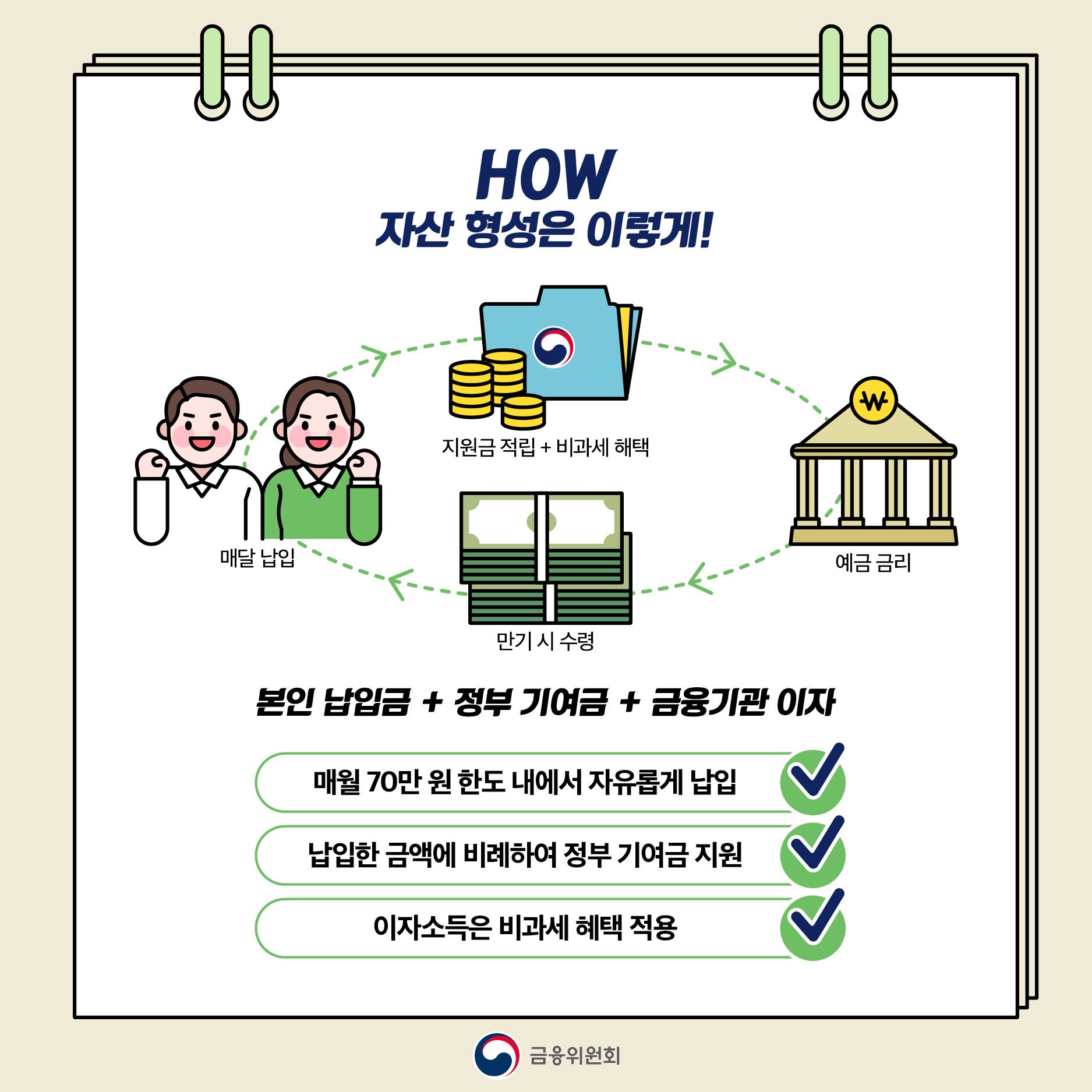 청년도약계좌 주의사항