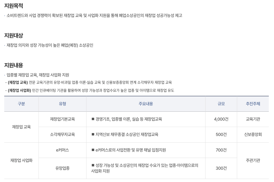 지원목적, 지원대상, 지원내용