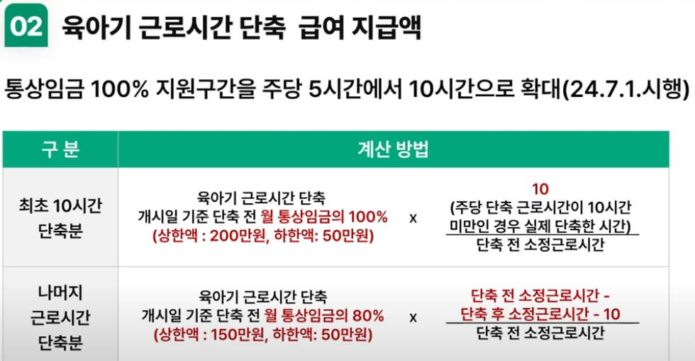 유아 부모 근무 단축 지원