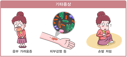 당뇨병의 증상과 당뇨병에 좋은 음식