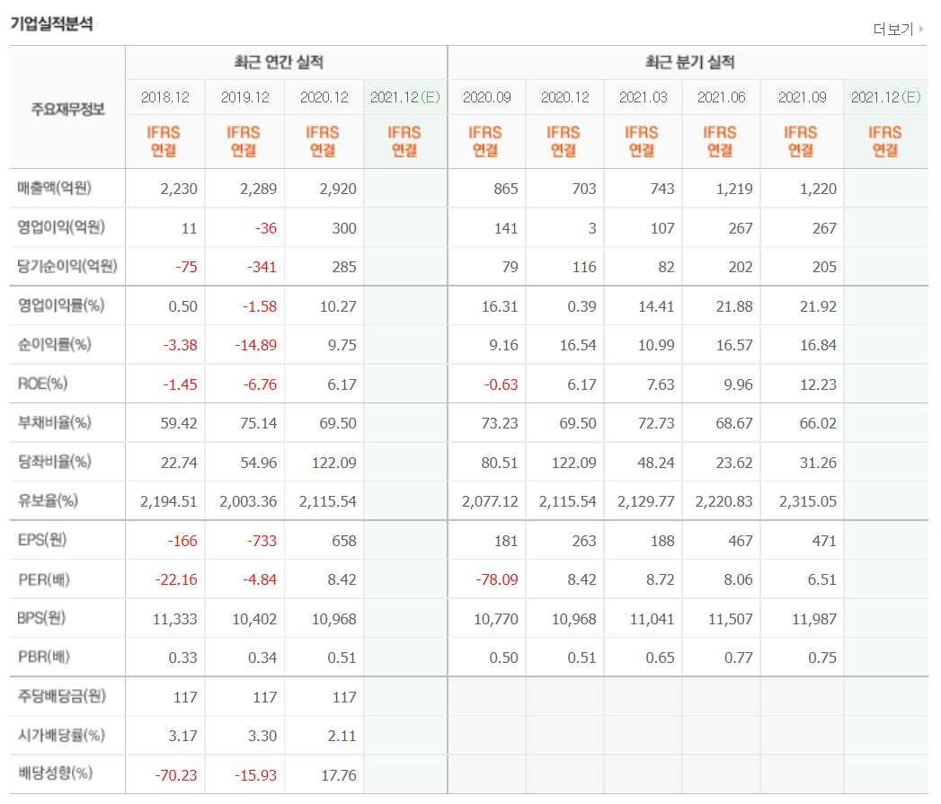 골프 관련주식 정리