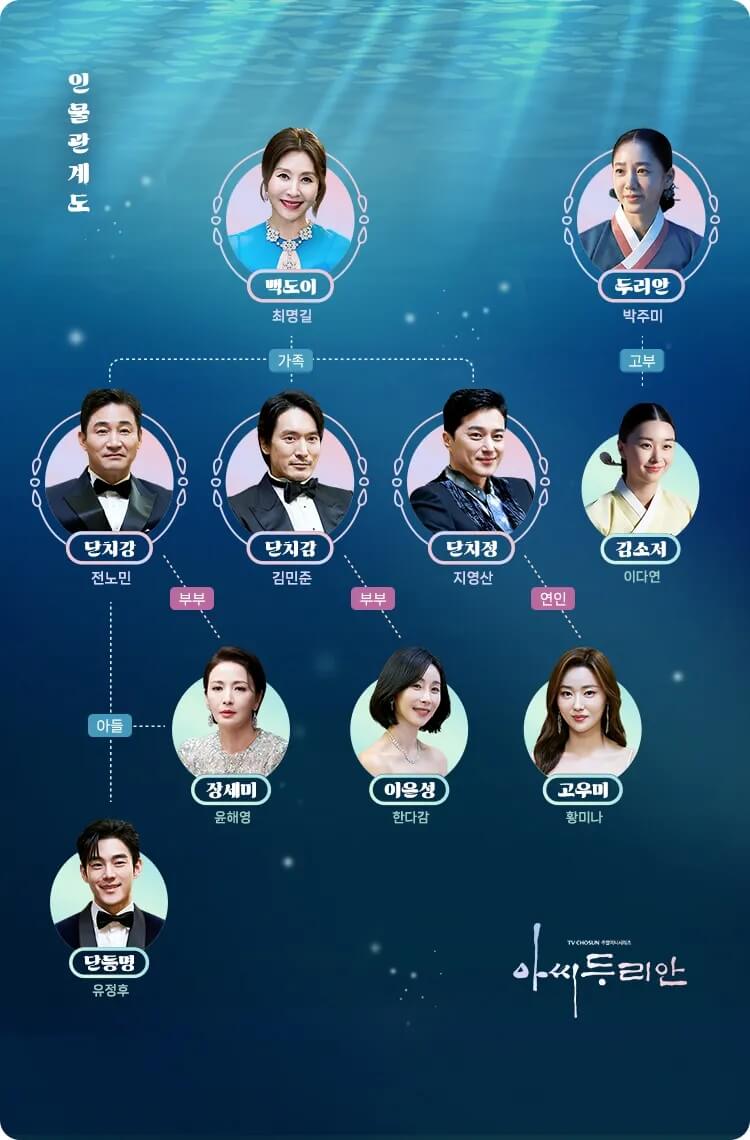 아씨두리안 인물관계도