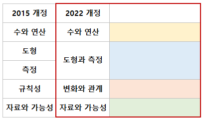 초등 수학 계통도