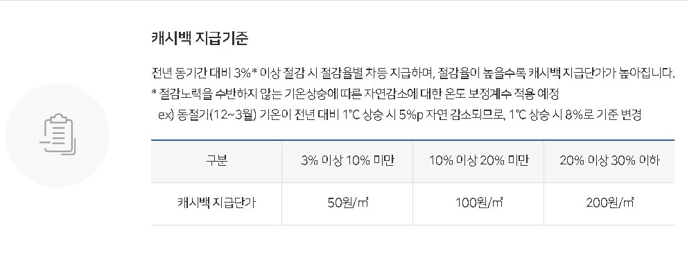 도시가스 캐시백 지급기준