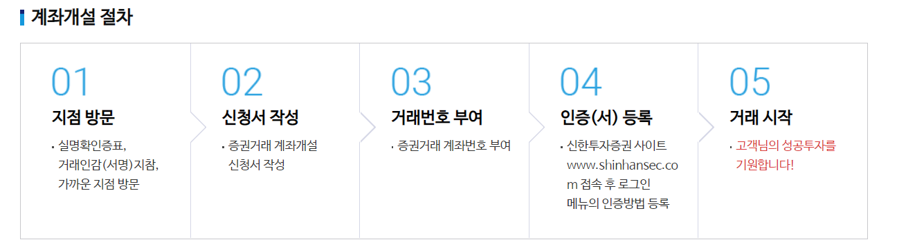 신한투자증권 계좌개설단계