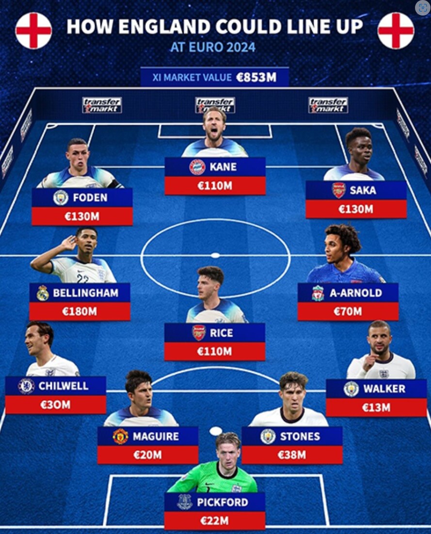 유로 2024 우승후보 영국 국가대표팀