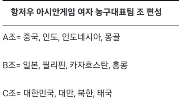 항저우 아시안 게임 농구 조편성