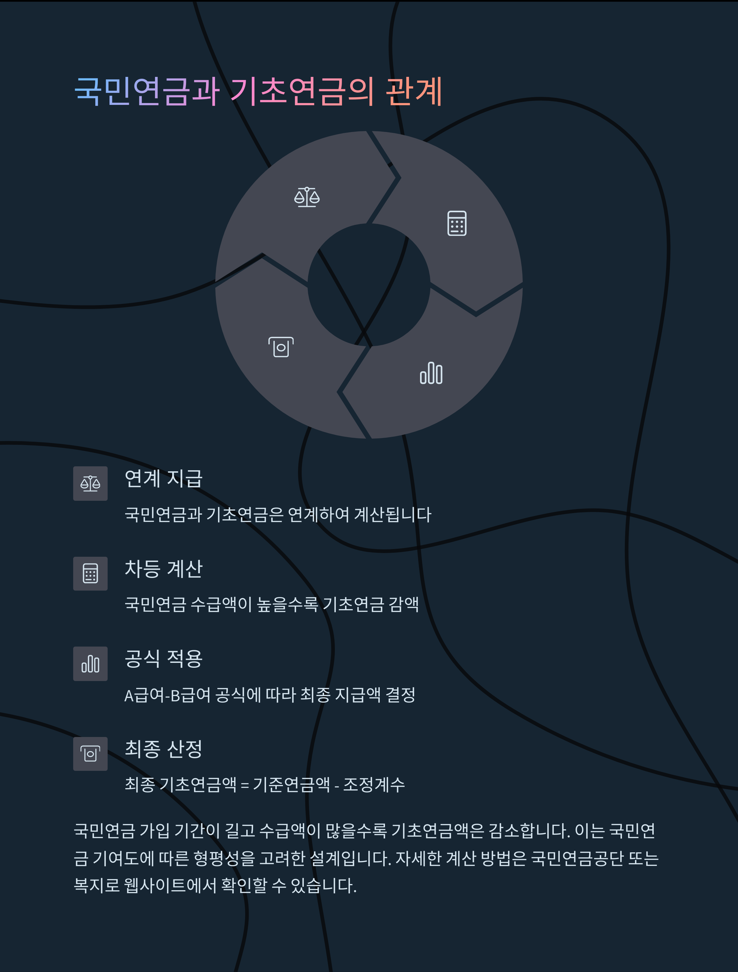 국민연금과의 연계