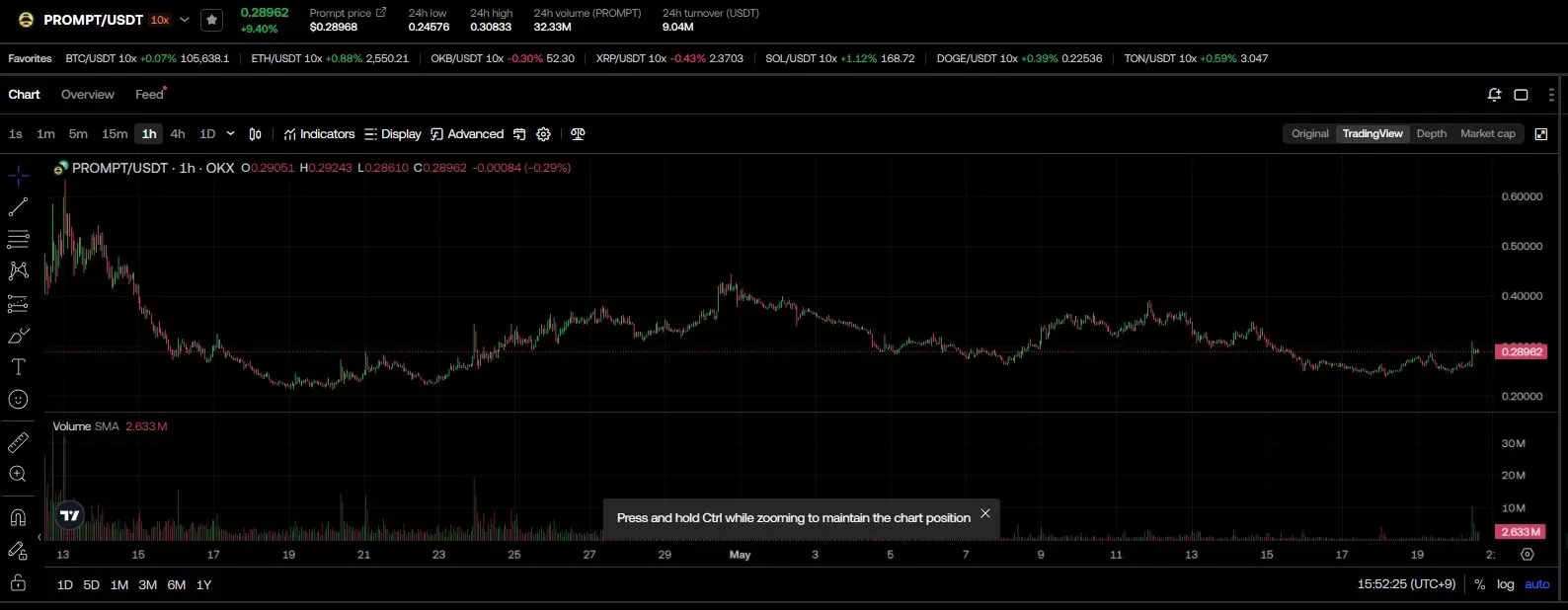 웨이파인더(PROMPT) 기술적 분석