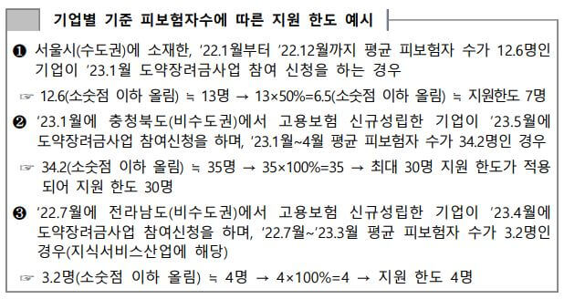 2023년 청년 일자리 도약 장려금