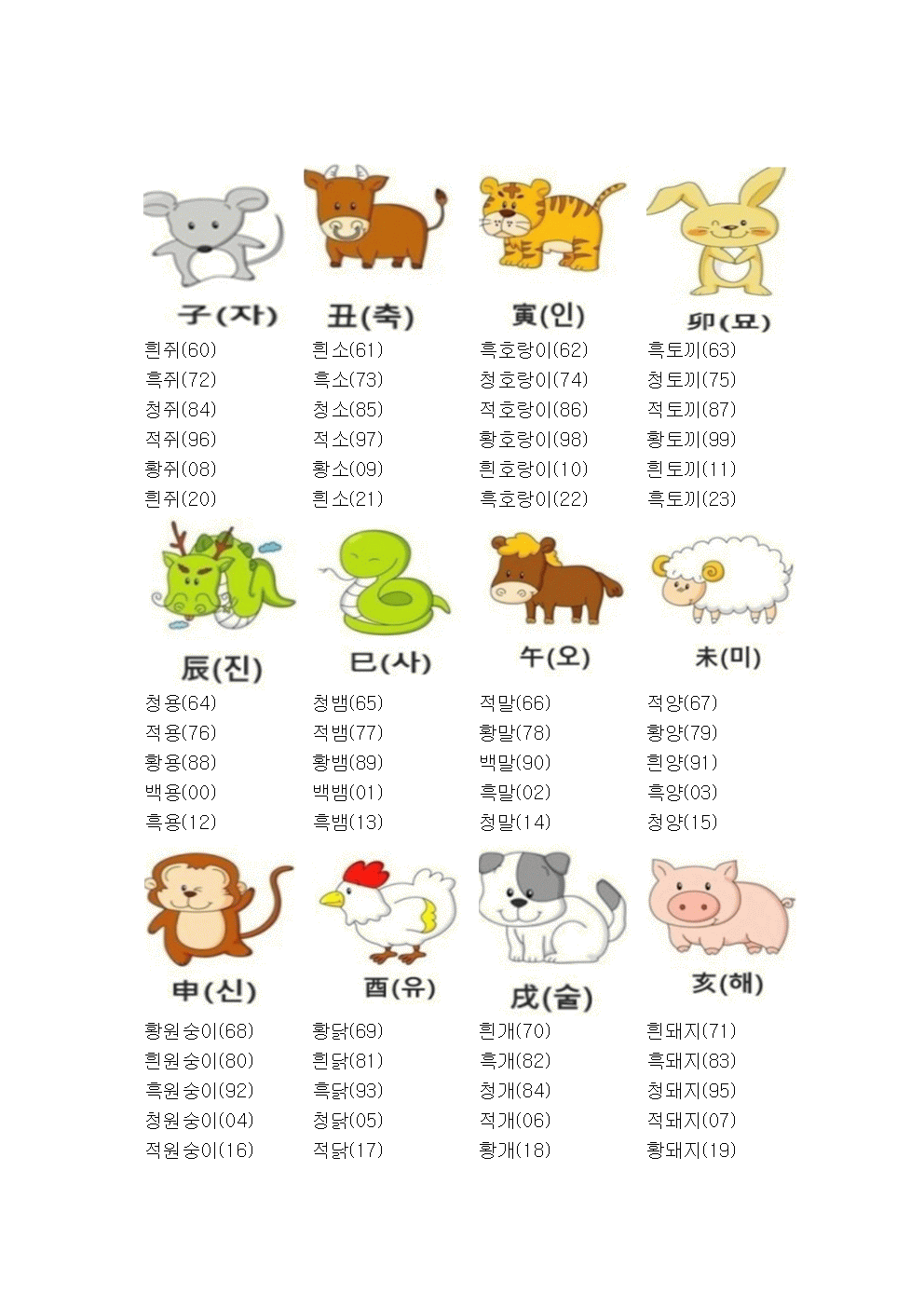 삽이간지 띠별 색상