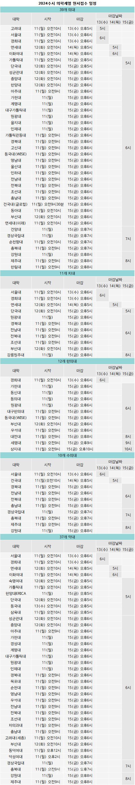 대학교별 원서접수 일정