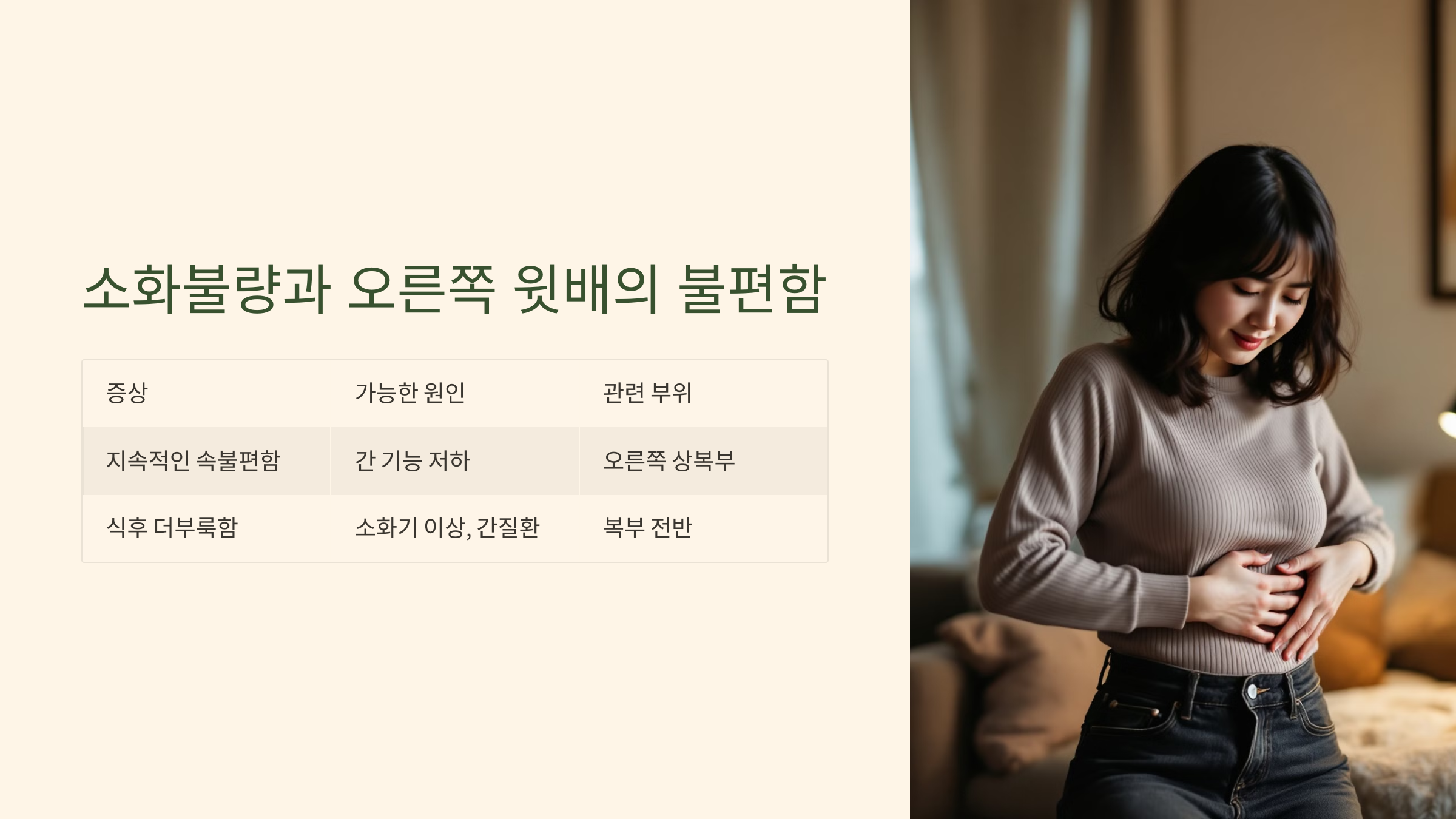 소화불량과 오른쪽 윗배의 불편함